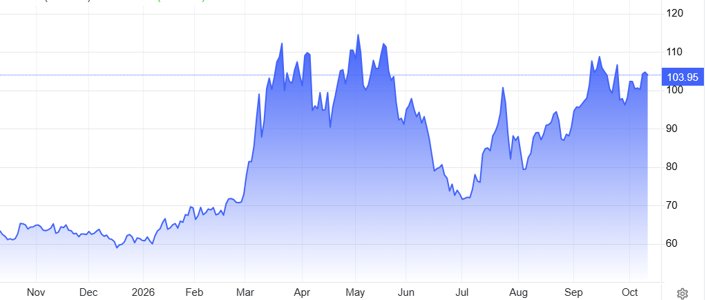 Asia-Pacific Geopolitical Volatility Reshapes Cross-Border Logistics Costs and Currency Pricing for E-Commerce Sellers