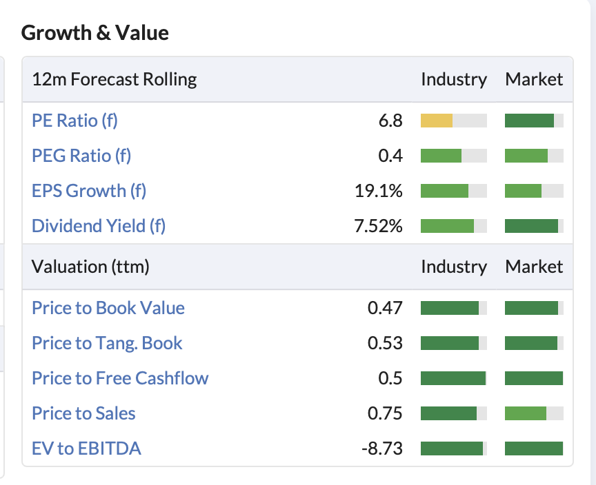 Valuation