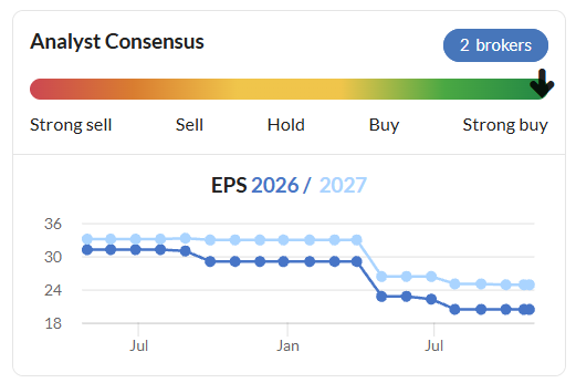 ALU broker trend chart 271026