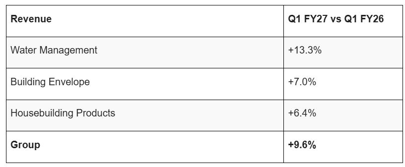 ALU Q1 FY27 revenue