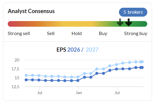 LUCE consensus EPS trend 271026