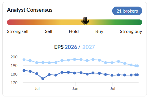 GSK consensus EPS trend 281026