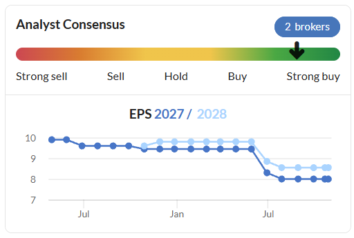 BRCK consensus EPS trend 281026