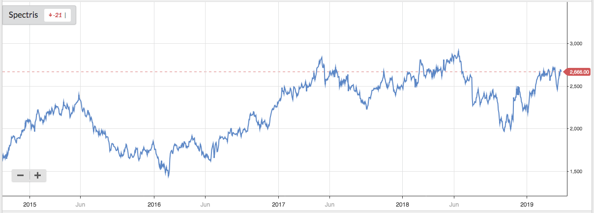 5cacc194cc4bfspectris_chart.png