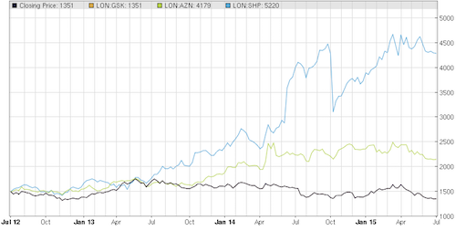 Compare Charts Stocks