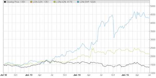 Stock Price Comparison Chart