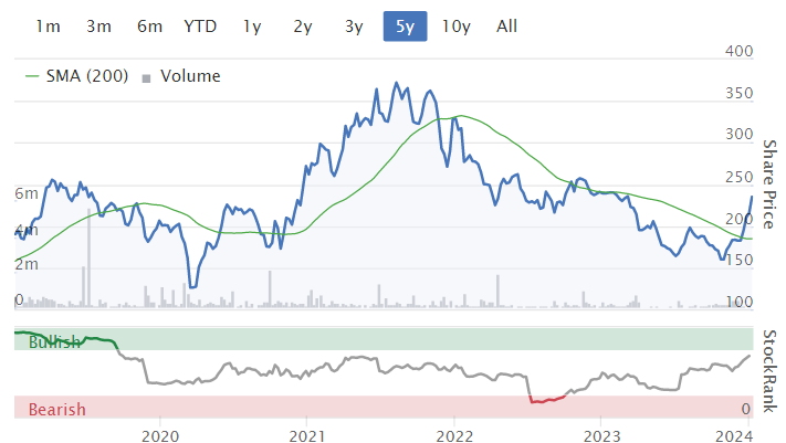 Small Cap Value Report Mon 8 Jan 2024 CMCX SCE CLBS PLUS   112aba57 C033 4425 B2a5 950b3845238e 