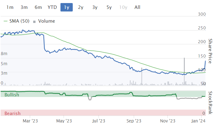 Small Cap Value Report Mon 8 Jan 2024 CMCX SCE CLBS PLUS   298bfb82 0410 4f3b Bfb0 62fdcad9ec76 