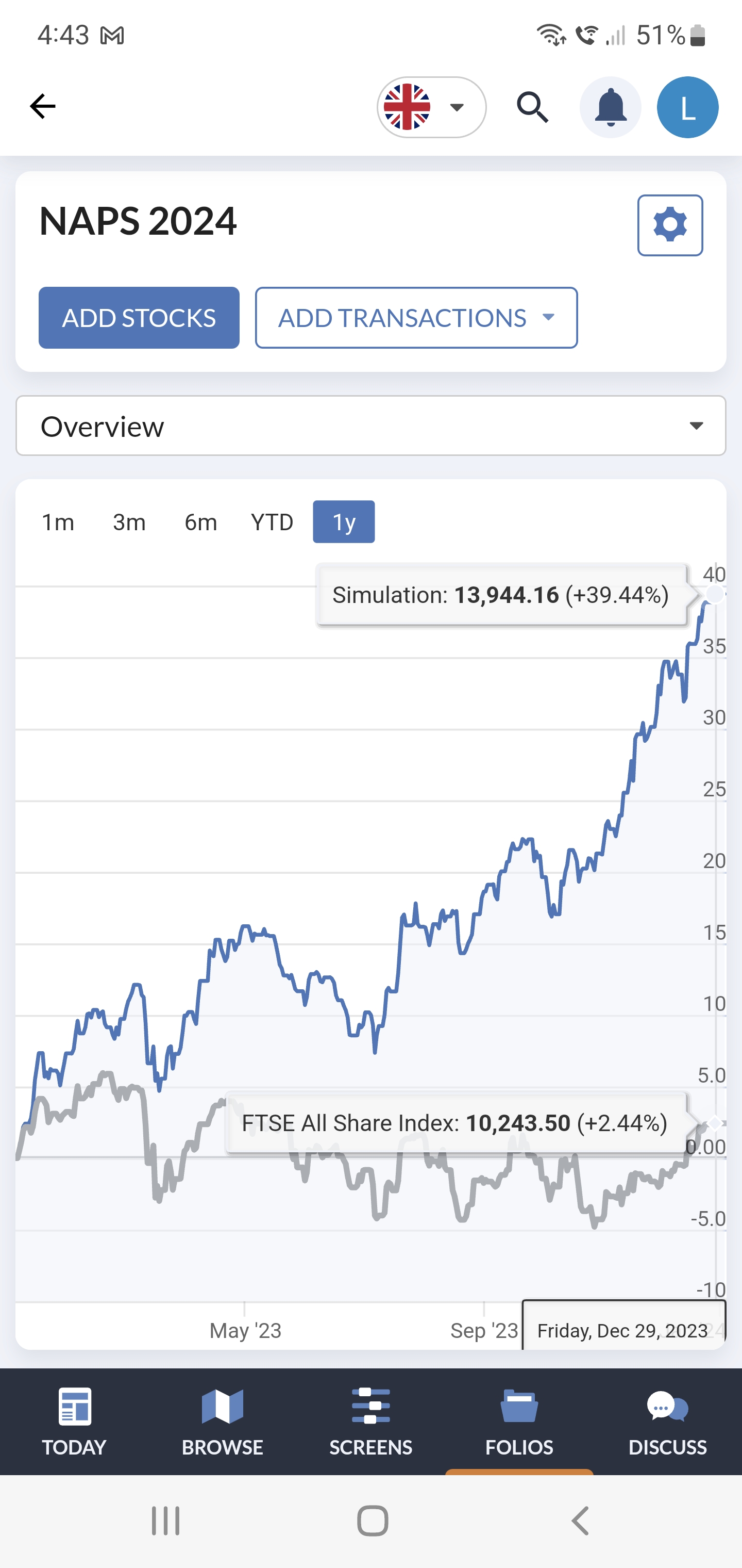 New Year Naps Top Stocks For 2024 And A Few Random Samples Edward Croft   55d8992c 16a7 4d8c B5e9 59f416d6ae7f 