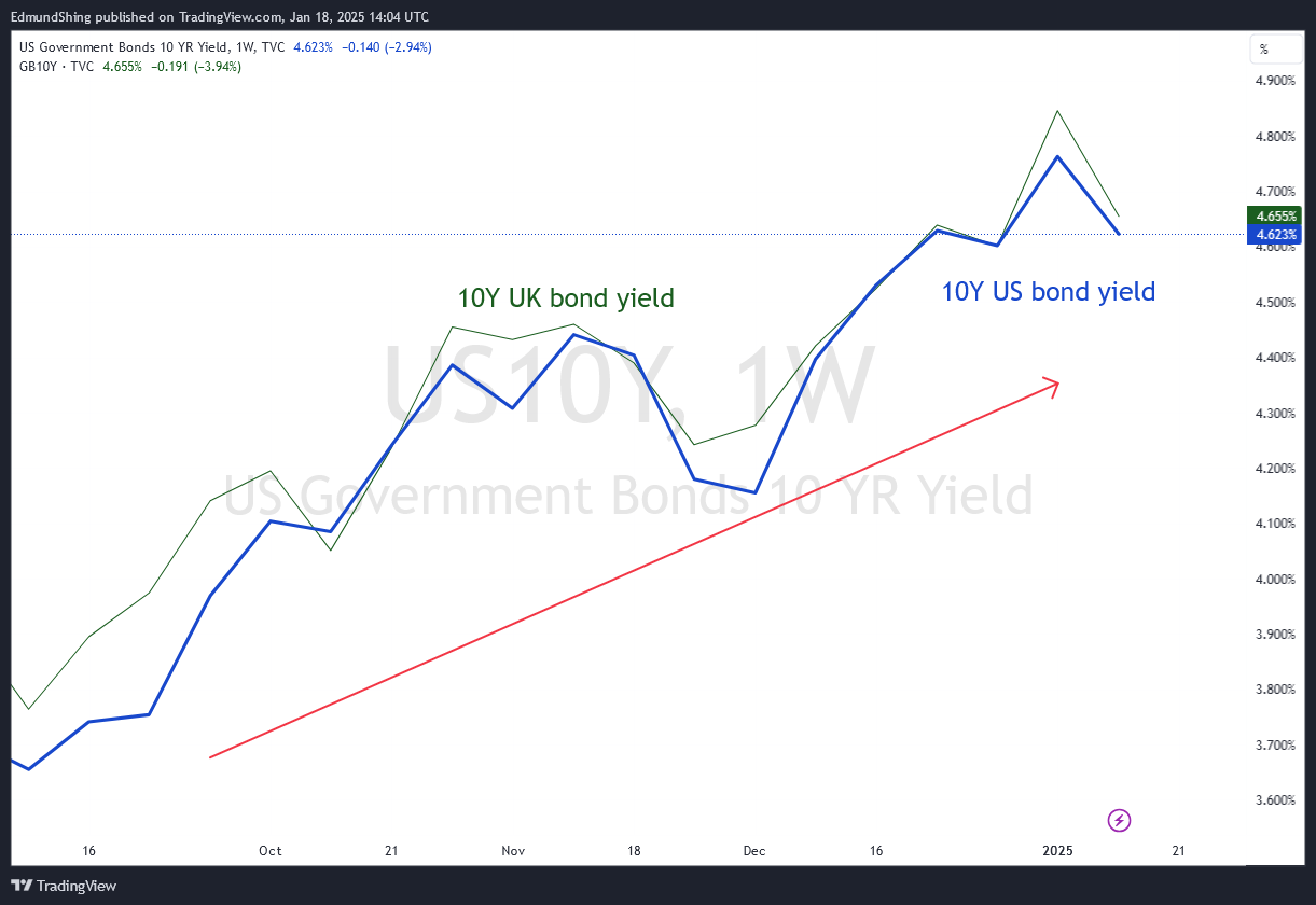 Europe, UK Stocks Hit New Highs: Market Insights and Investment Strategy for 2025