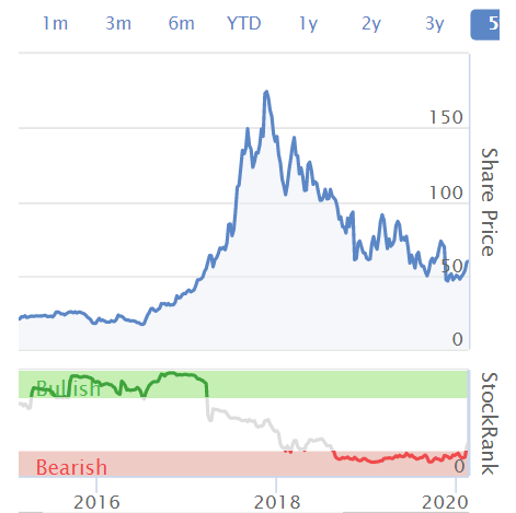 How to profit with small-cap stocks