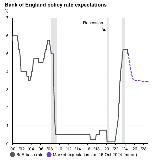 Small Cap Value Report (Fri 18 Oct 2024) Placeholder Paul Scott