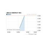 Picture of ABCO Energy logo