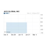 Picture of ACS Global logo