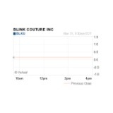 Toga Share Price Togl Share Price