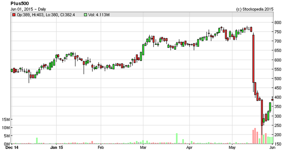 556c1e5d1d9c2PLUS_chart.PNG
