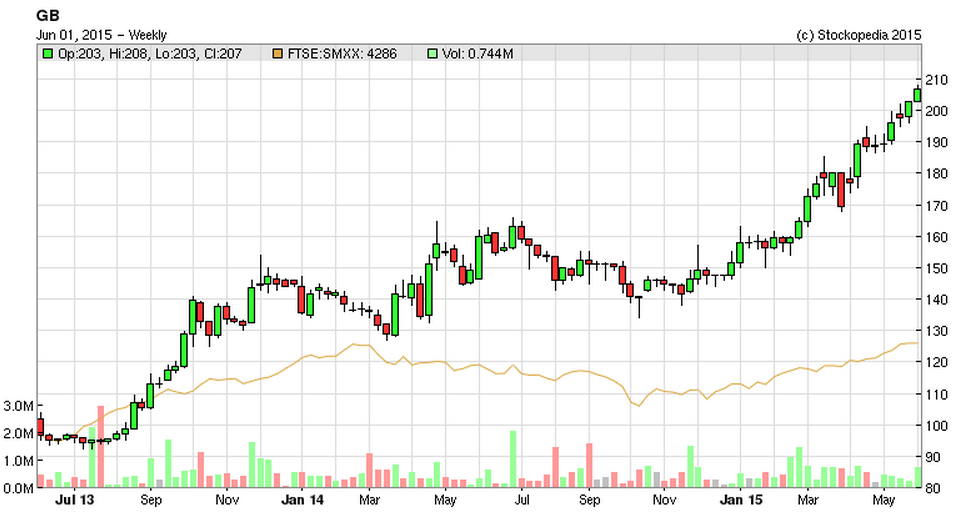 556c4354161a3GBG_chart.PNG