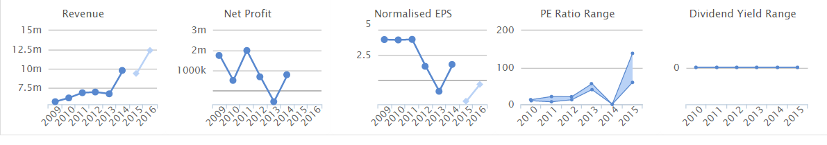 556d886503569IGP_graphs.PNG