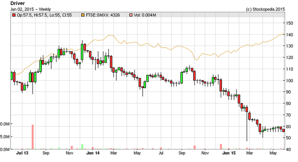 556d99344068cDRV_chart.PNG