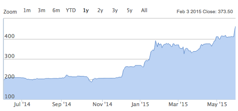 556dcc657dc0cCHARACTER_Share_Price_-_CCT