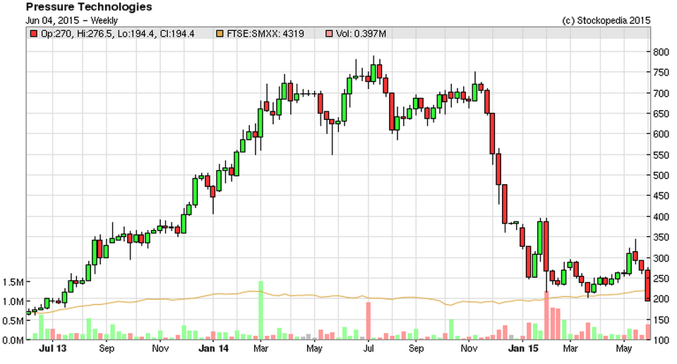 55700d9d152efPRES_chart2.PNG