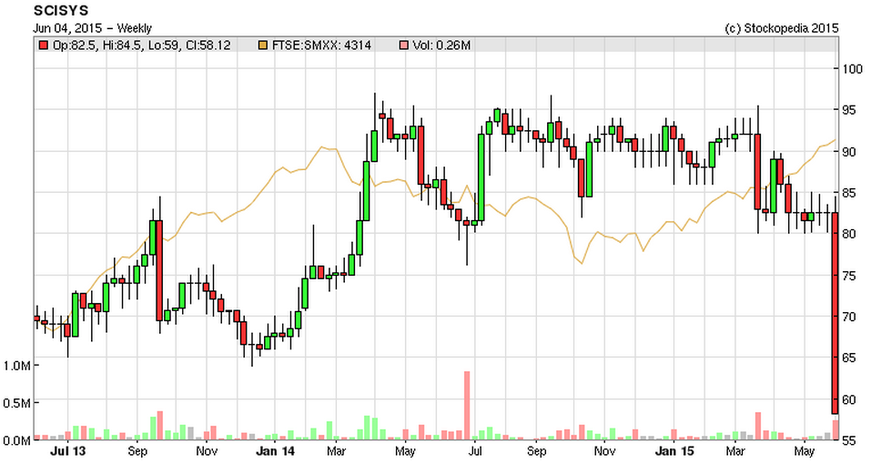 55701a8c4dceaSSY_chart.PNG