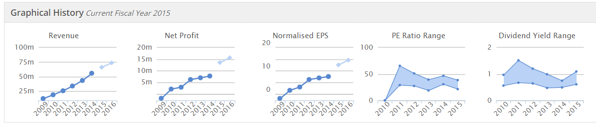 5576a0e24e125IOM_graphs.PNG