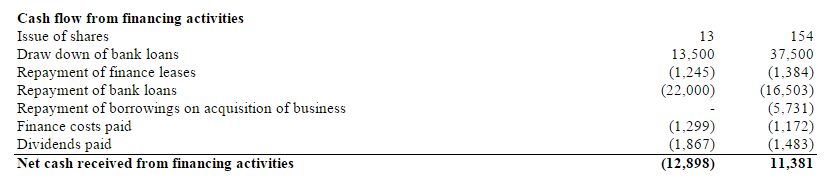 5576a5ba45eb9IOM_cashflow3.PNG