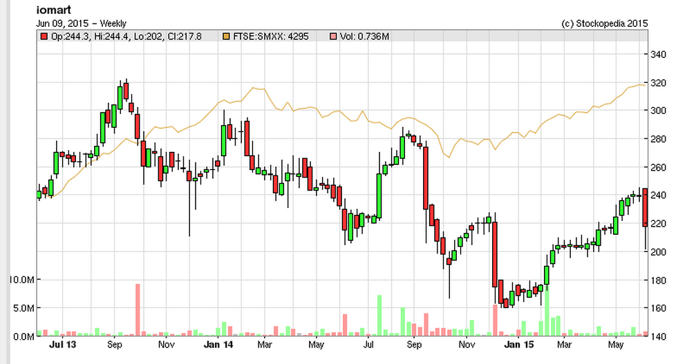 5576a7a483886IOM_chart.PNG