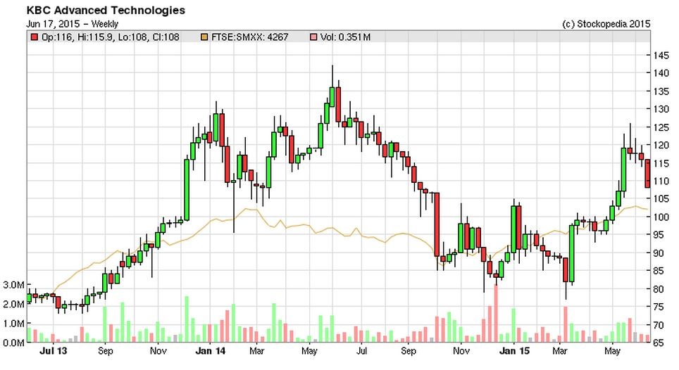 55814546958d1KBC_chart.JPG
