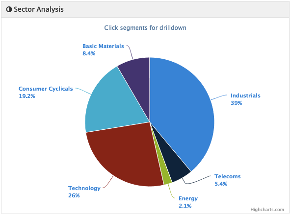5581895a389b8Sector_Analysis.png