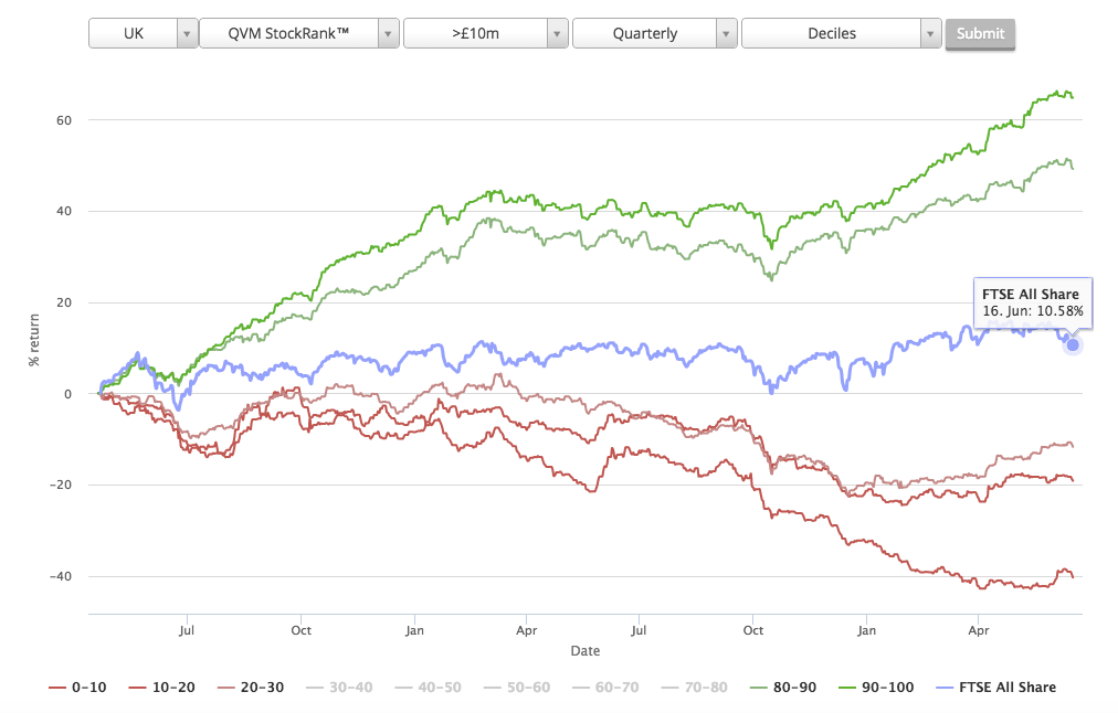 55818980850daStockRanks_Performance.png