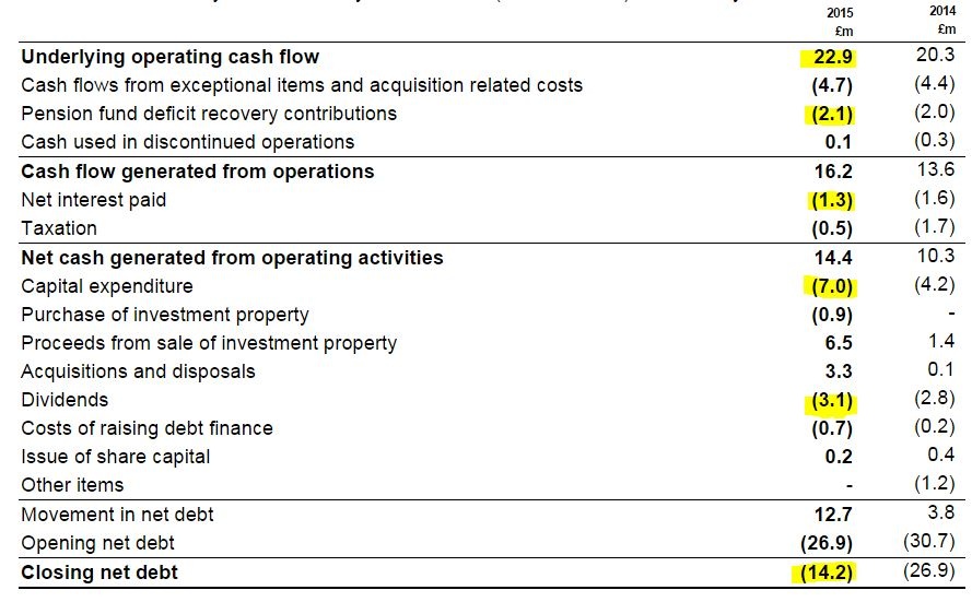 55829bc837611NXR_cashflow.JPG