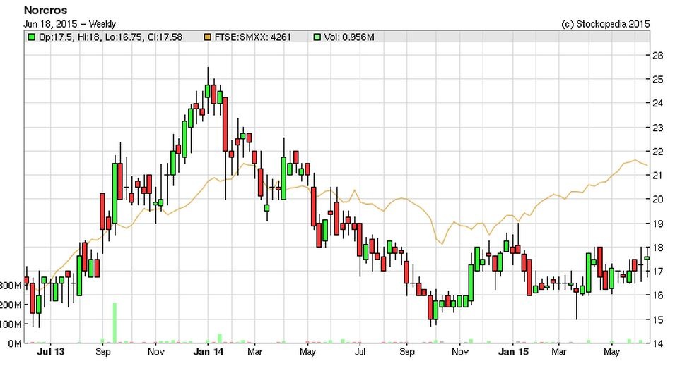 5582a1441cba9NXR_chart_1.JPG