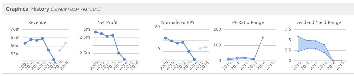 5582ba10d27cbHRN_graphs.JPG