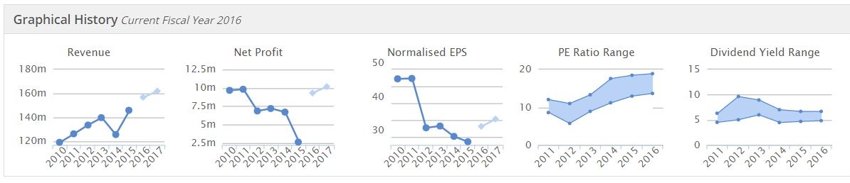 558a9b590b240BMS_graphs.JPG
