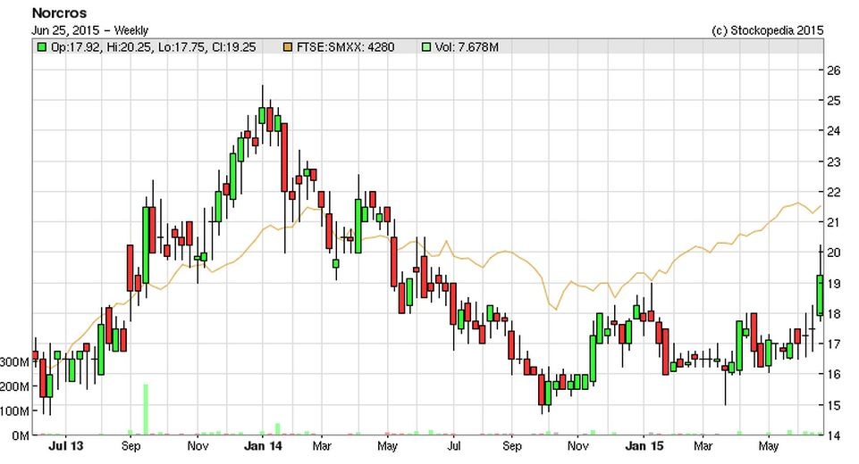 558bd8b2923baNXR_chart_3.JPG