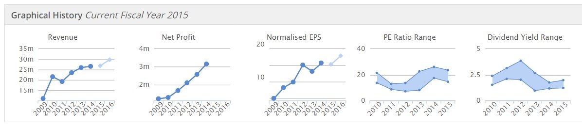 558be64adcfa8ANP_graphs.JPG