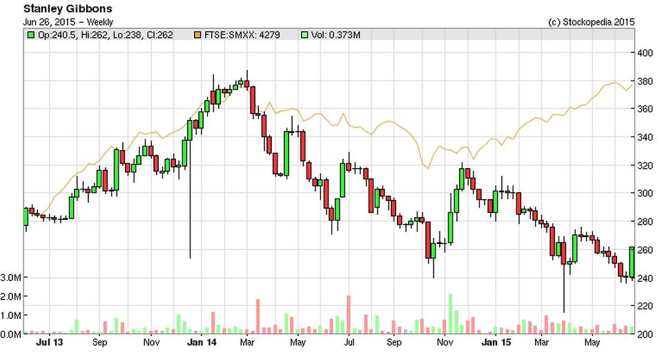 558d7cbeb9996SGI_chart.JPG