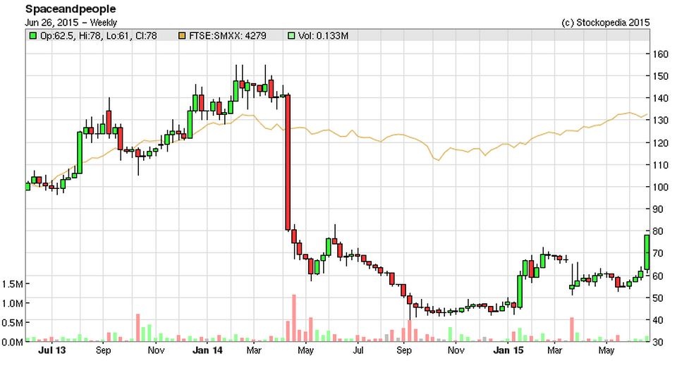 558d8085cec7bSAL_chart_2.JPG