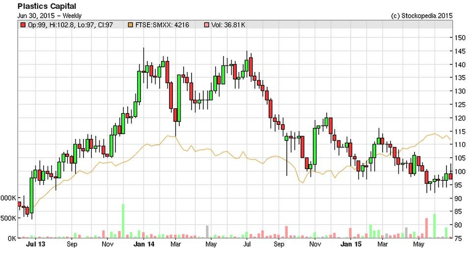 5592560365c4ePLA_chart.JPG