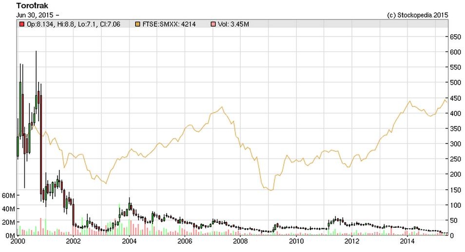 55927df65f006TRK_chart.JPG