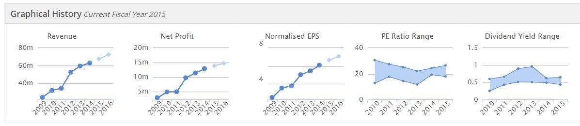 5592c0dfe3754AMS_graphs.JPG