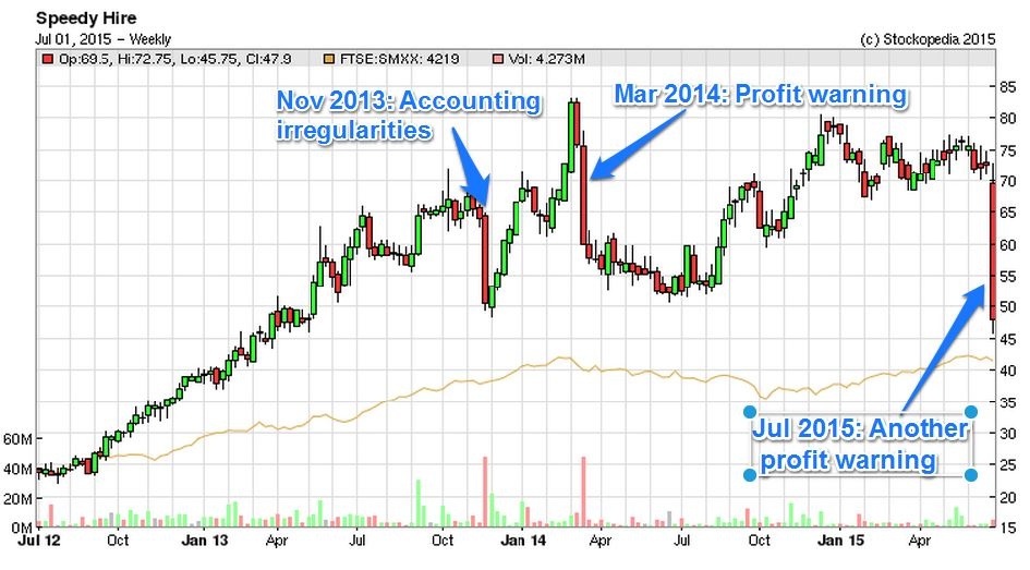 5593ba0d9faa7SDY_annotated_chart.JPG