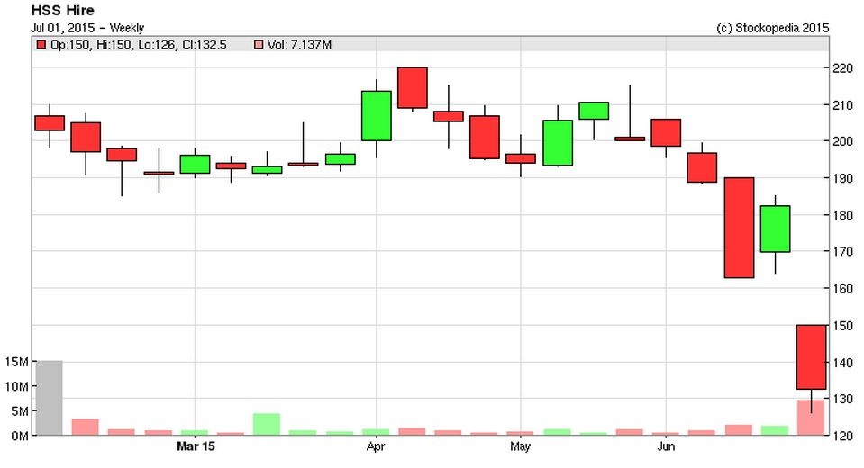 5593e2abcda41HSS_chart.JPG