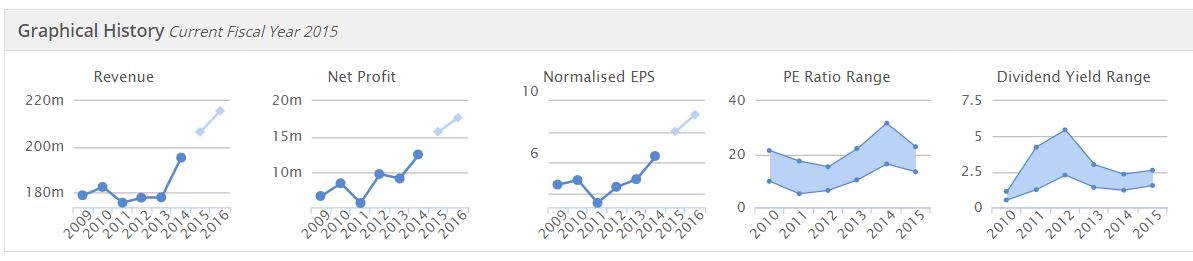 5593f93a6e2b0TPT_graphs_2.JPG
