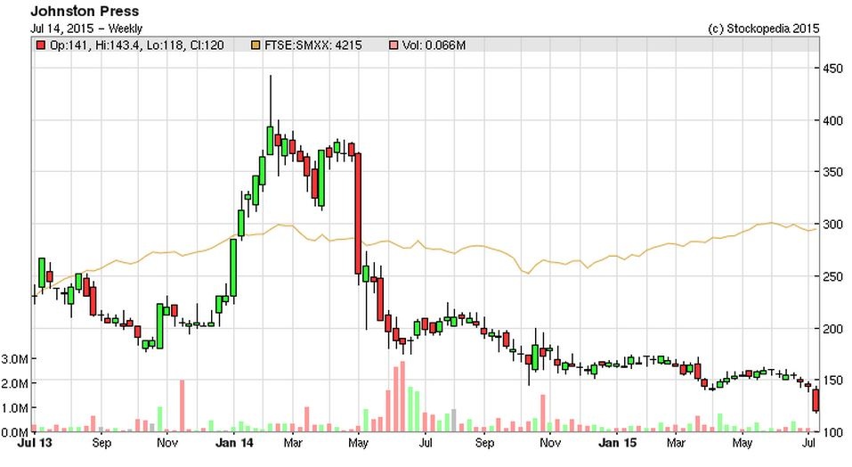 55a4c53954765JPR_chart.JPG
