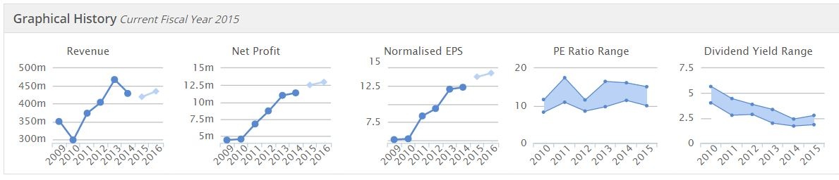 55a644e8684c7CARR_graphs.JPG