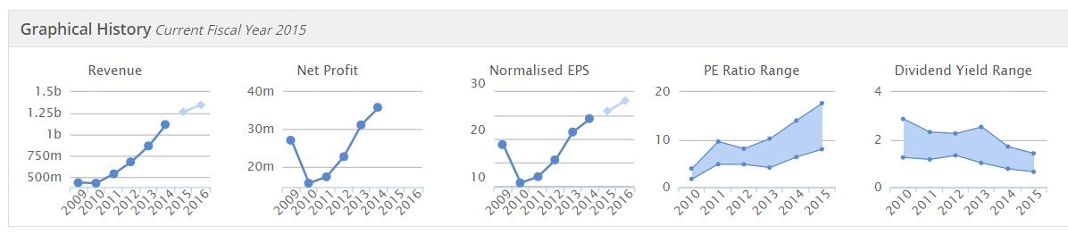 55a76d6cf37ceDTG_graphs.JPG
