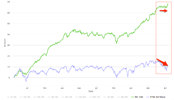Cursor_and_StockRanks_QVM_Performance_Hi